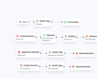 Conversational Routing
