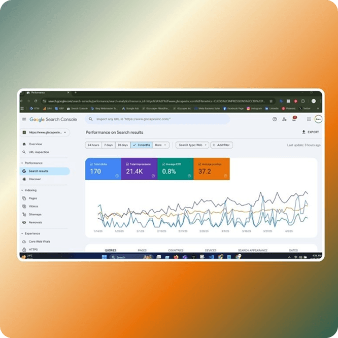 PPC Advertising Campaign Dashboard
