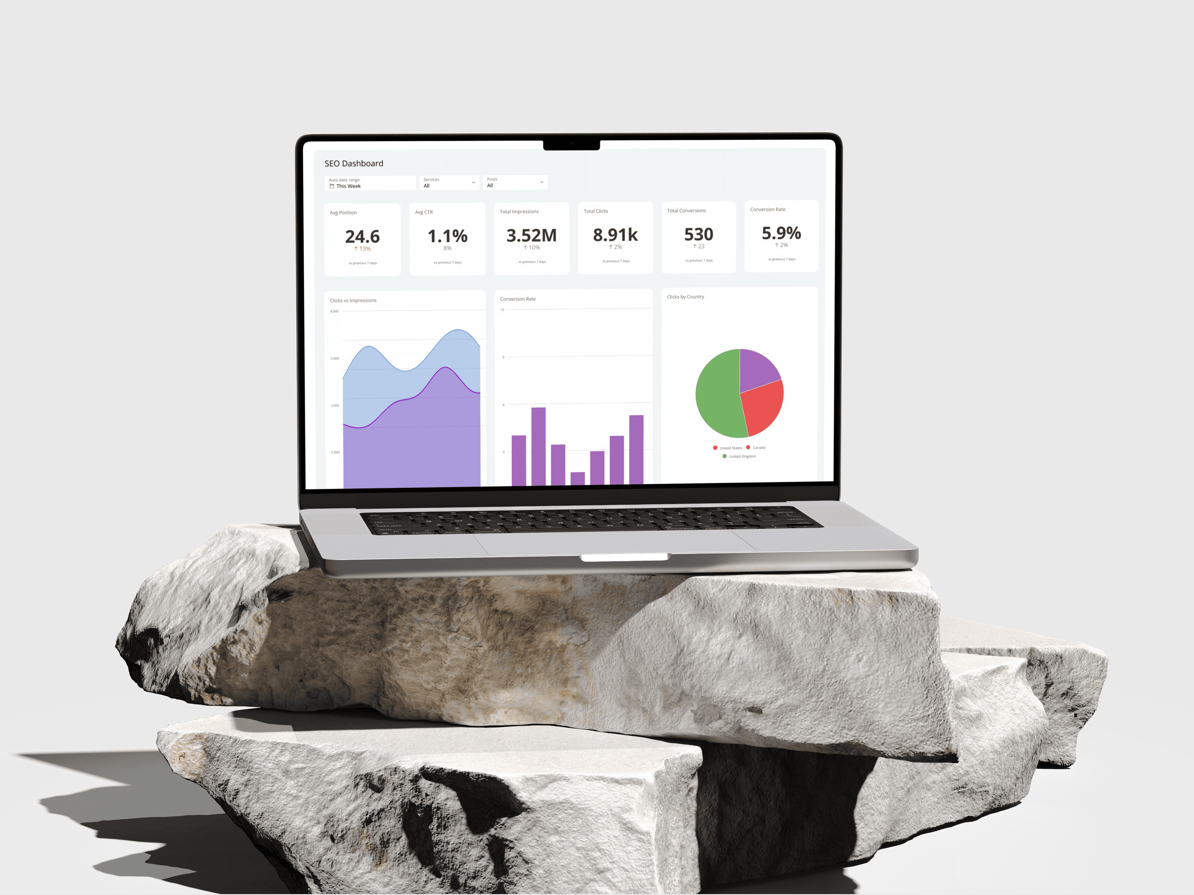Digital Marketing & Growth
